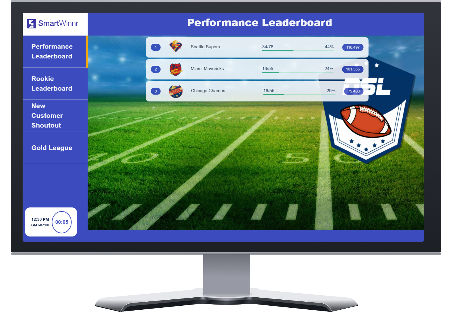 performance leaderboard