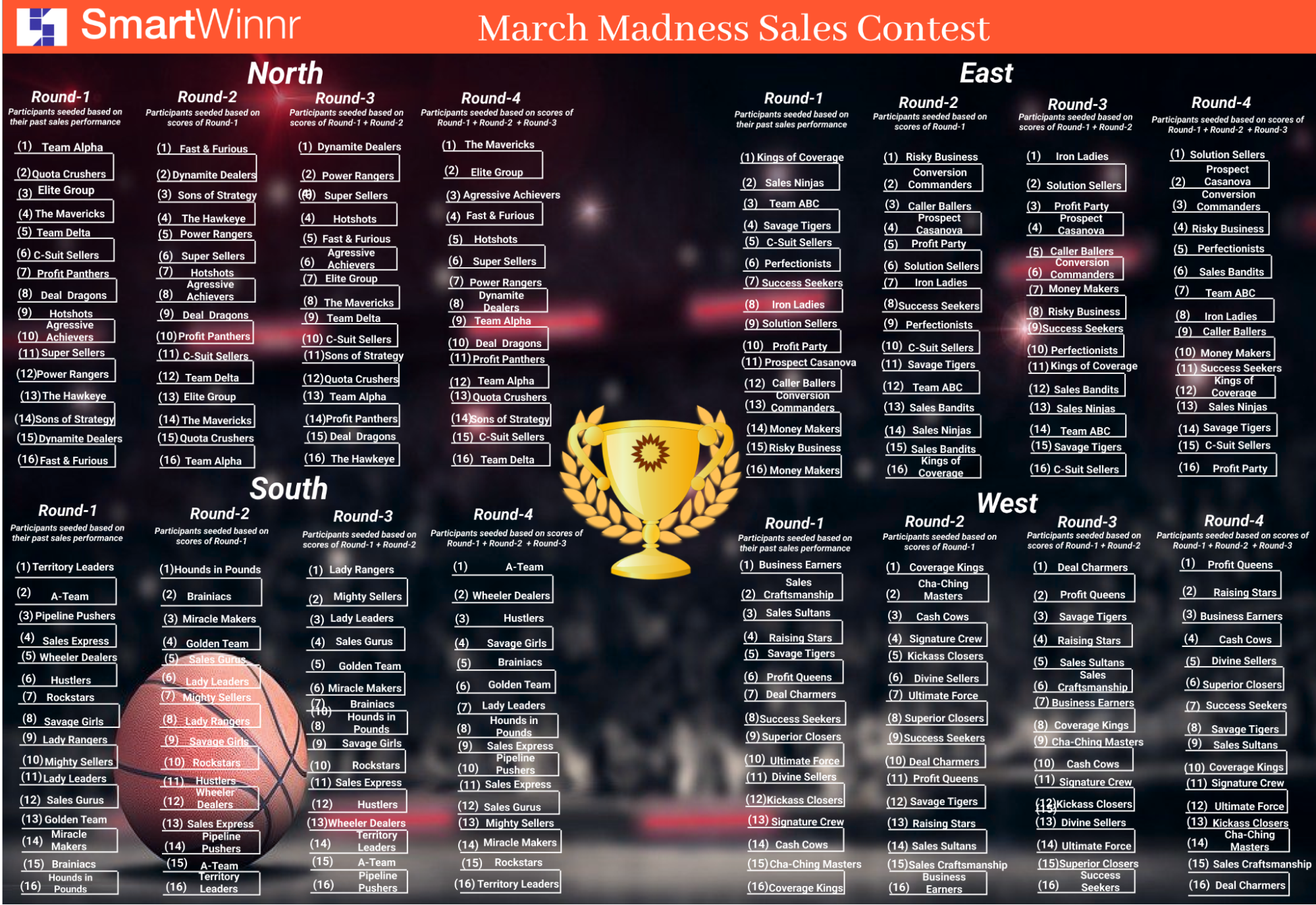 March Madness Sales Contest
